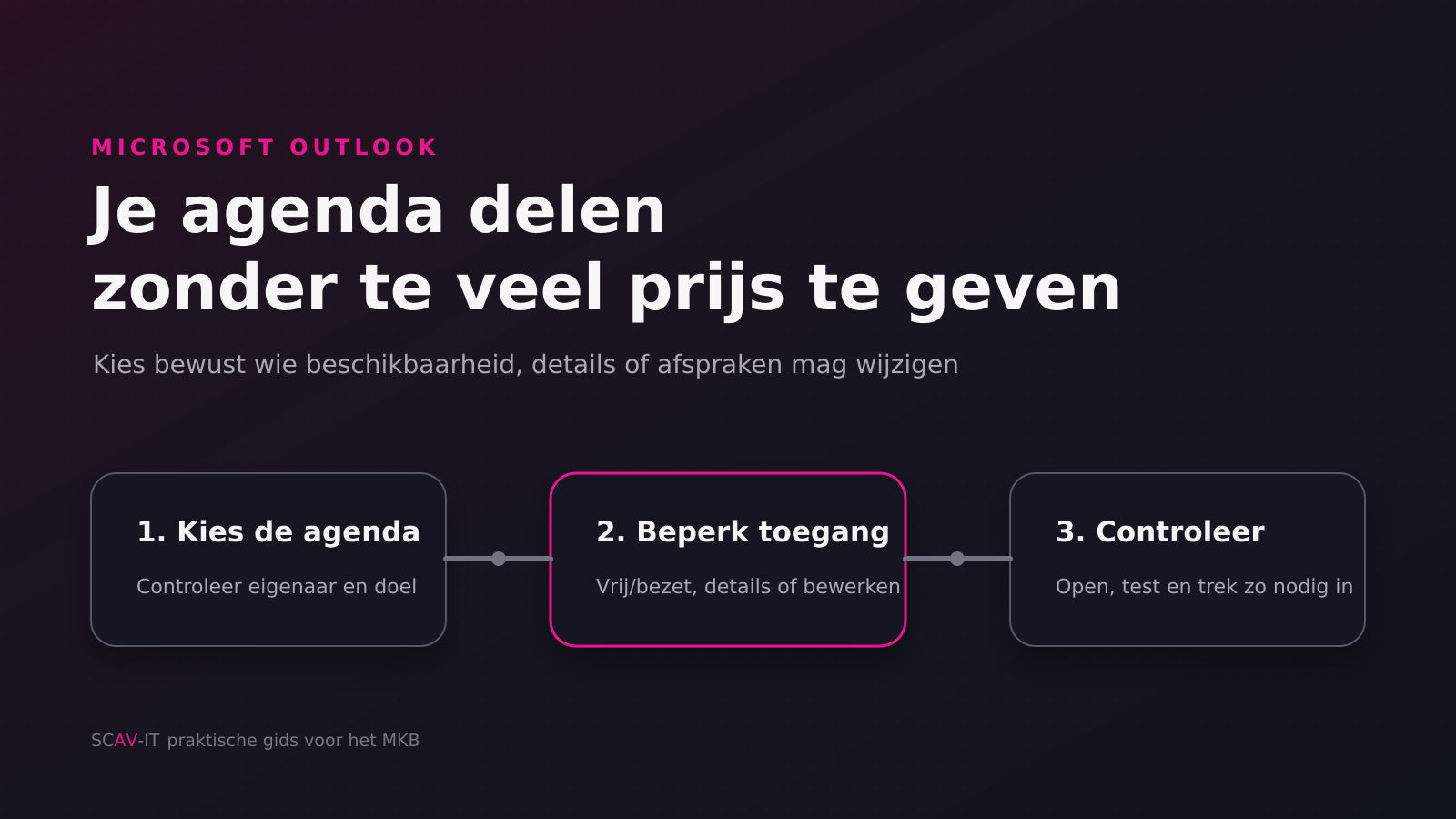Donkere illustratie van drie stappen om een Outlook-agenda gecontroleerd te delen en de machtiging te beperken